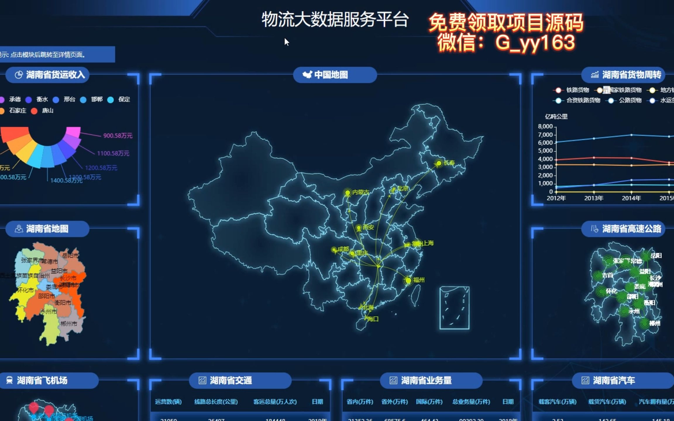 免費贈禮 開啟物流大數據服務新紀元——爬蟲數據挖掘與可視化分析全解析